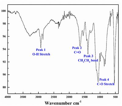 Bioherder Generated by Rhodococcus erythropolis as a Marine Oil Spill Treating Agent